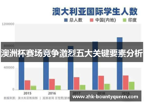 澳洲杯赛场竞争激烈五大关键要素分析