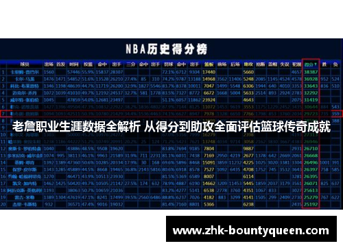 老詹职业生涯数据全解析 从得分到助攻全面评估篮球传奇成就